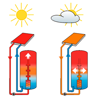 Esquema Sistema SolvisMax